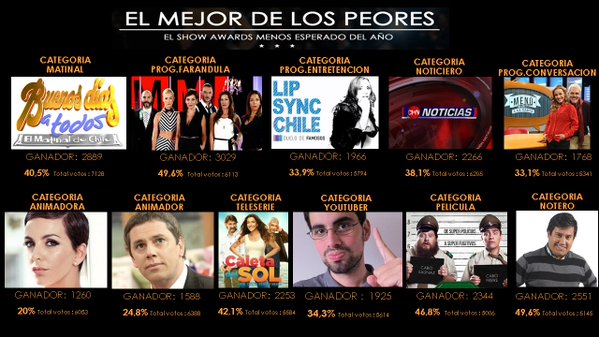 mejor peor