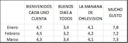 rating matinales