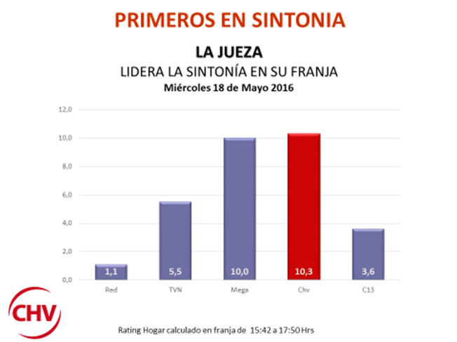 la jueza