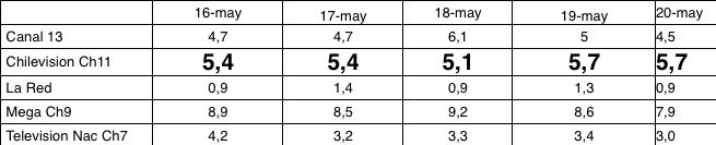 rating matinales