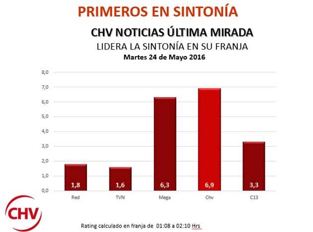 ultima mirada