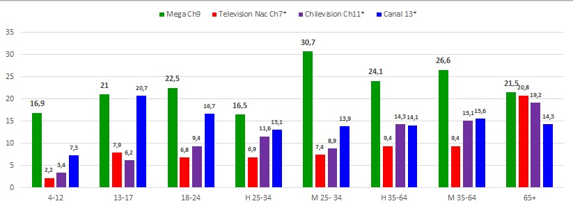 RATING PRIMER SEMESGRE MG