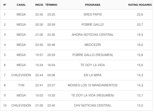 rating