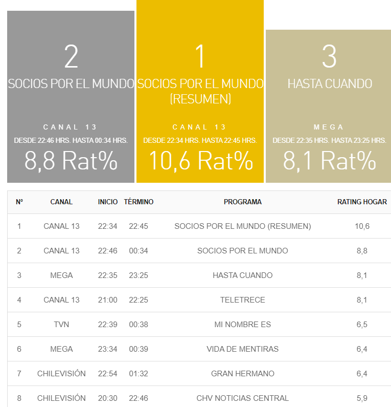 Rating de Mi Nombre Es
