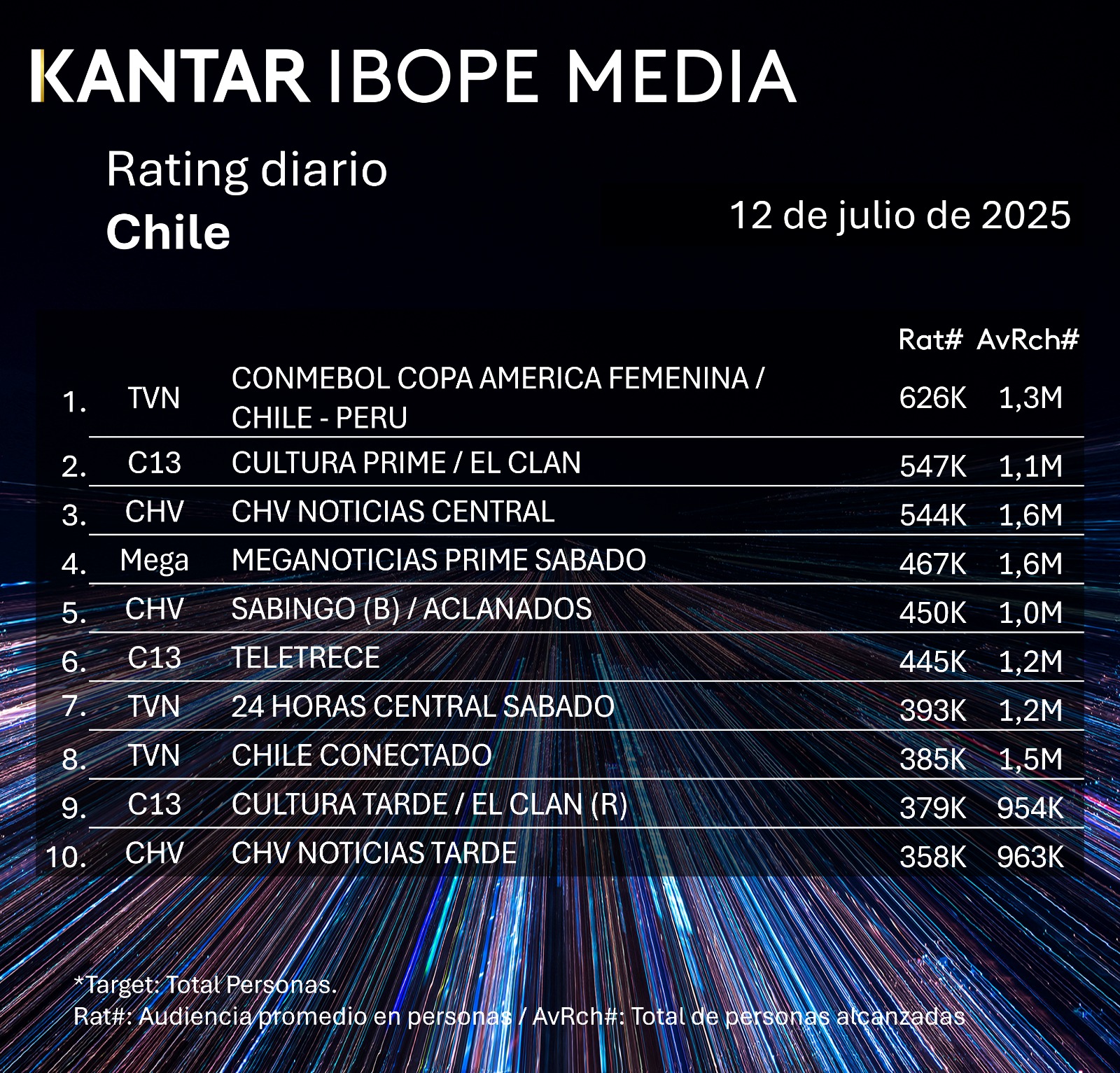 Ranking tvn