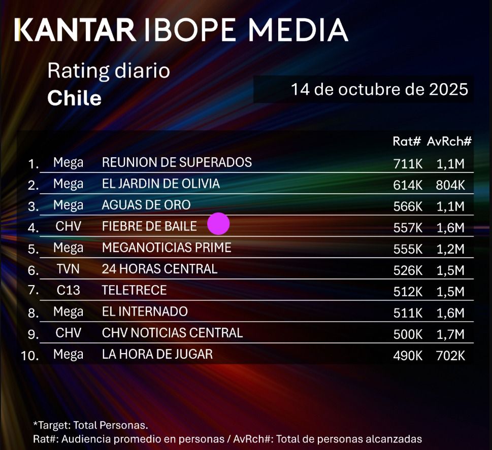 ranking kantar