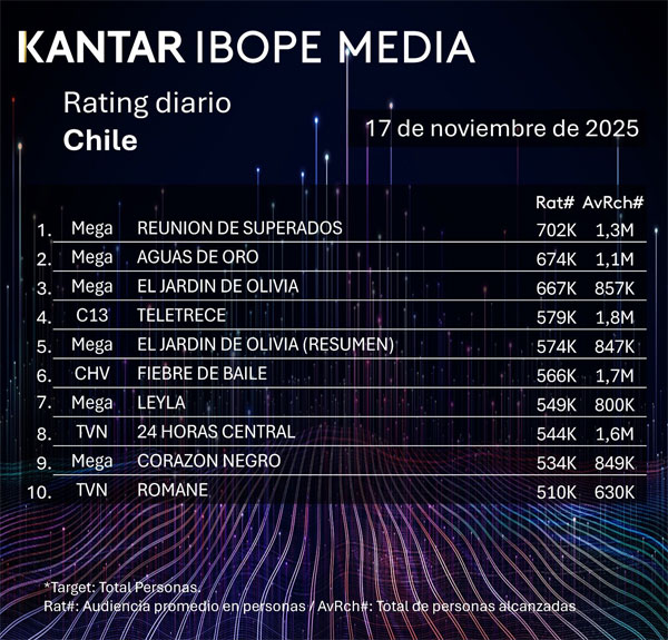 Top Ten Mega Teleseries